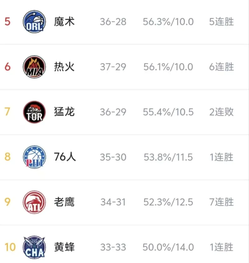 开云电竞安卓版-关键战崩盘，猛龙跌入附加赛生死局