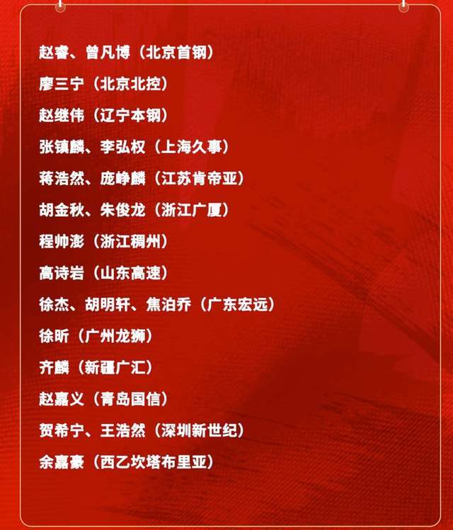 开云电竞手机版-意外不？庞峥麟首次入围男篮国家队集训名单，郭士强坚持使用赵睿